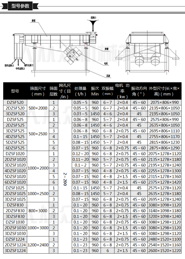 直線篩型號(hào)參數(shù)