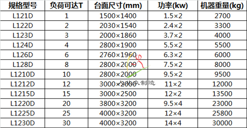 參數(shù)新